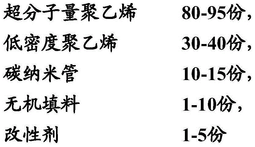 Modified ultrahigh molecular polyethylene for 3D printing and preparation method thereof