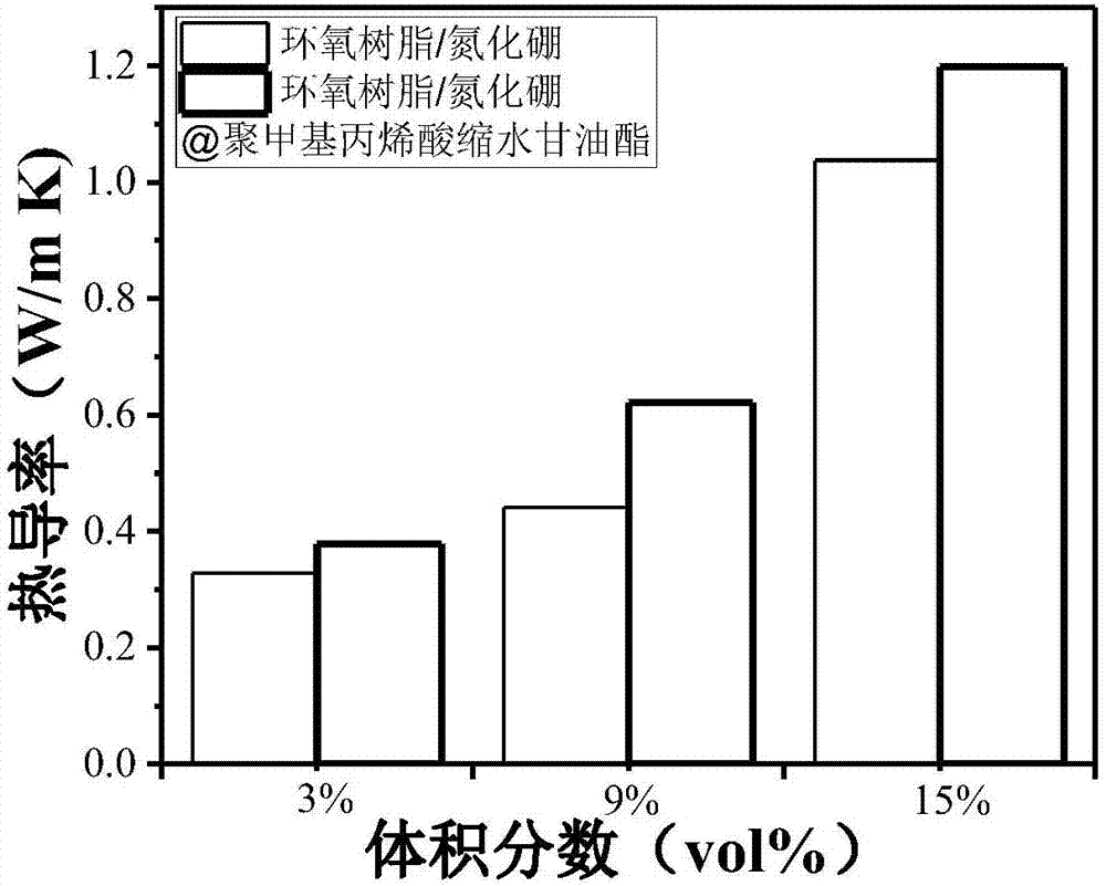 Epoxy resin thermal conductive composite material, preparation thereof and application