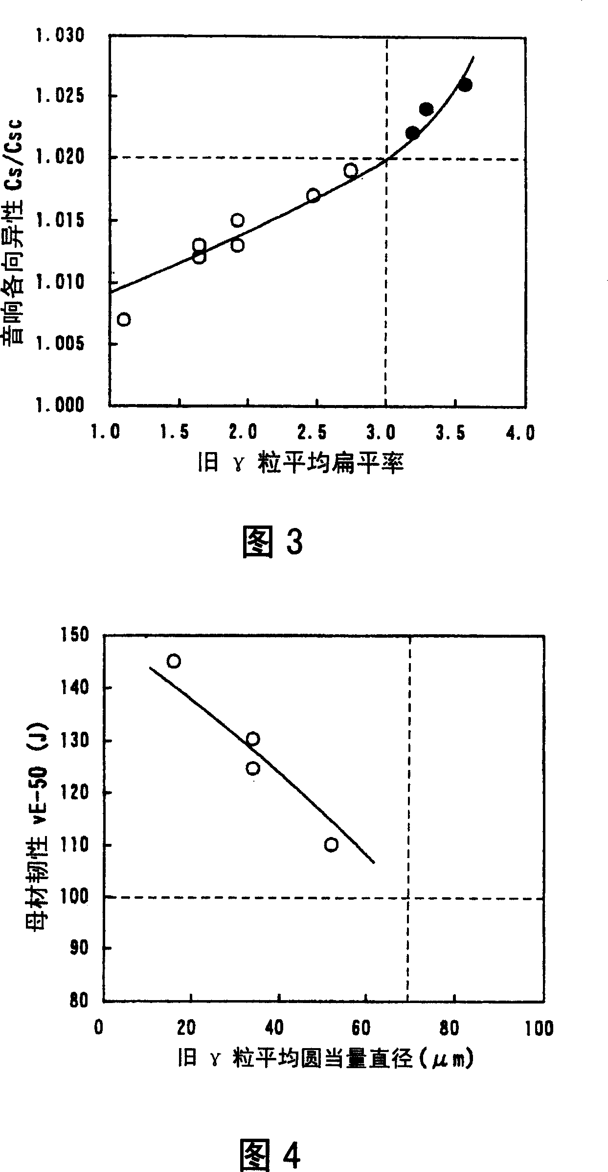 Low yield ratio high tension steel plate and its producing method