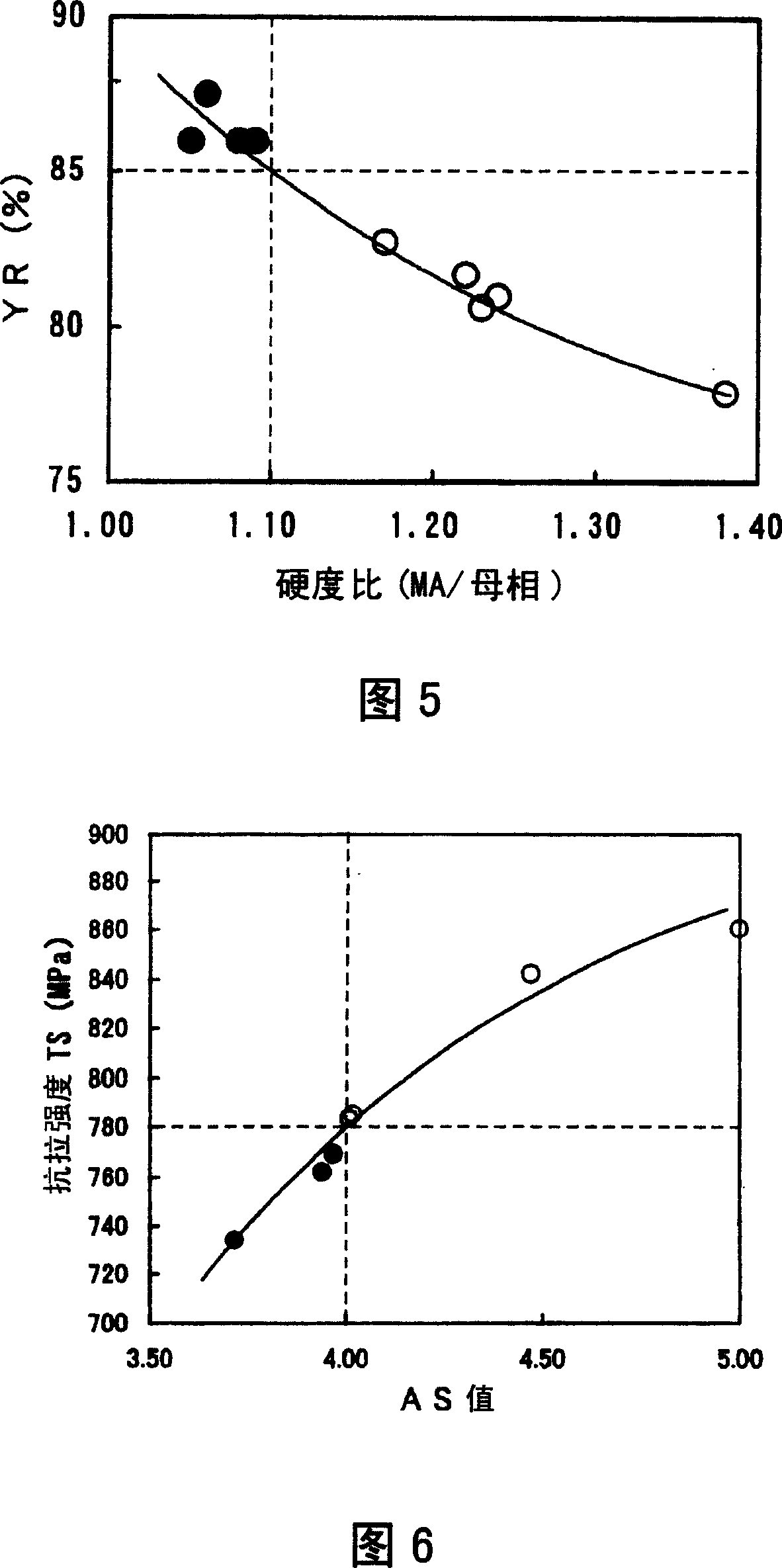 Low yield ratio high tension steel plate and its producing method