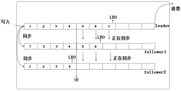 Data processing method, device, computer equipment and storage medium for stream computing