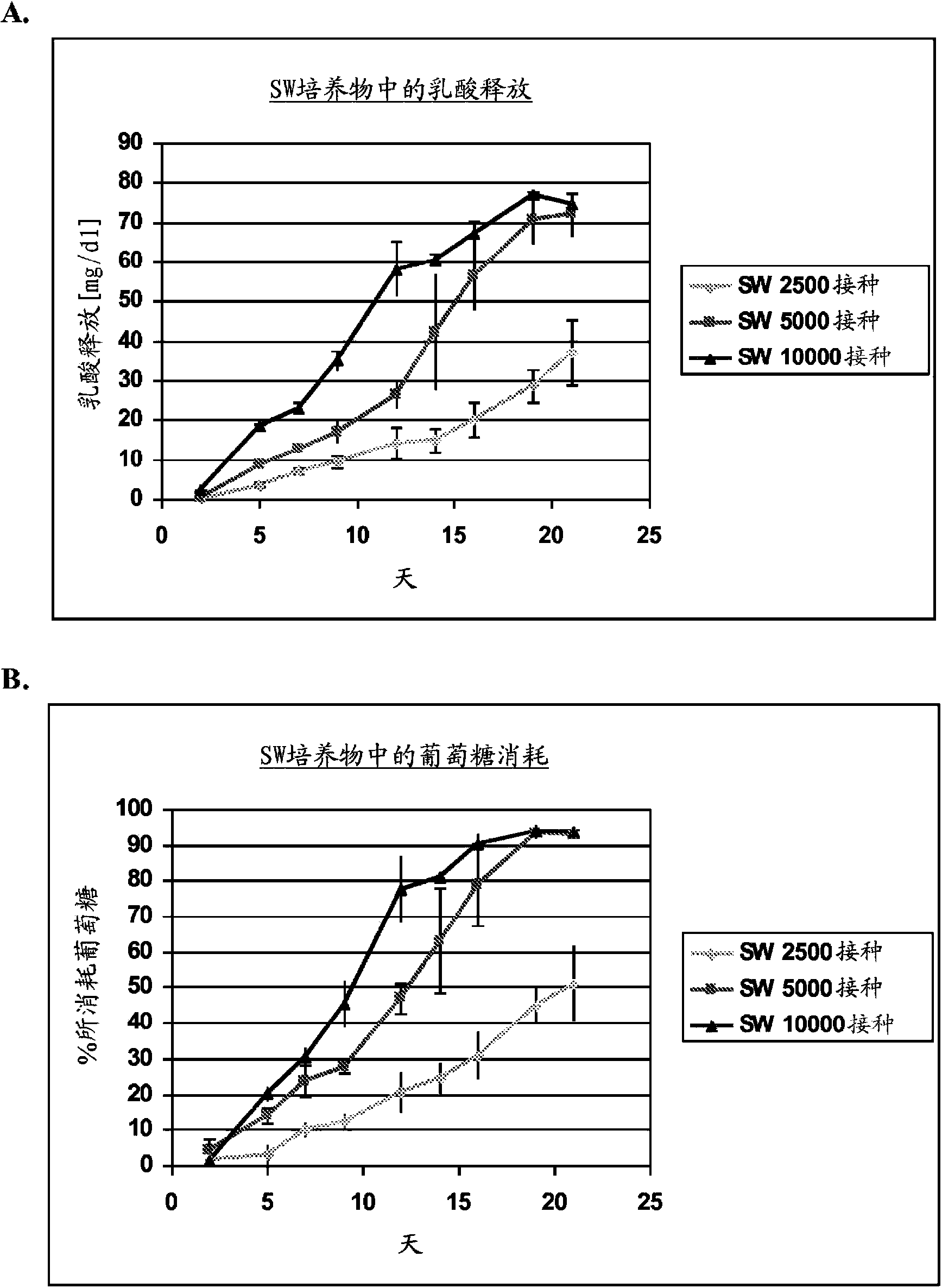 Bioartificial proximal tubule systems and methods of use