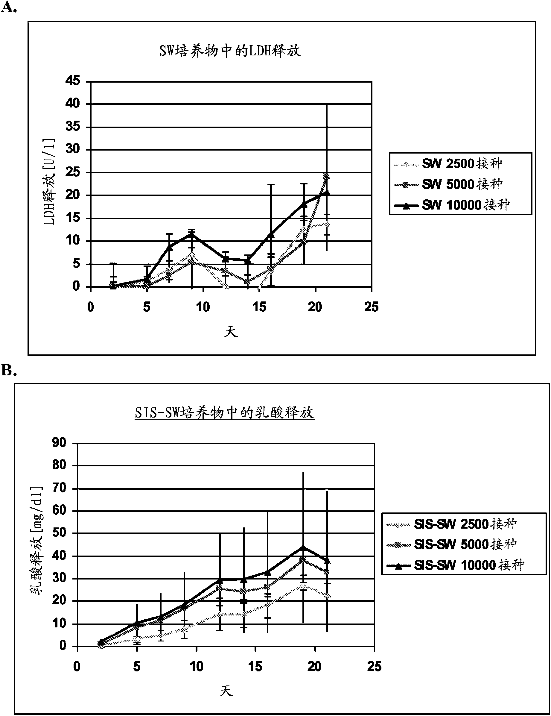 Bioartificial proximal tubule systems and methods of use