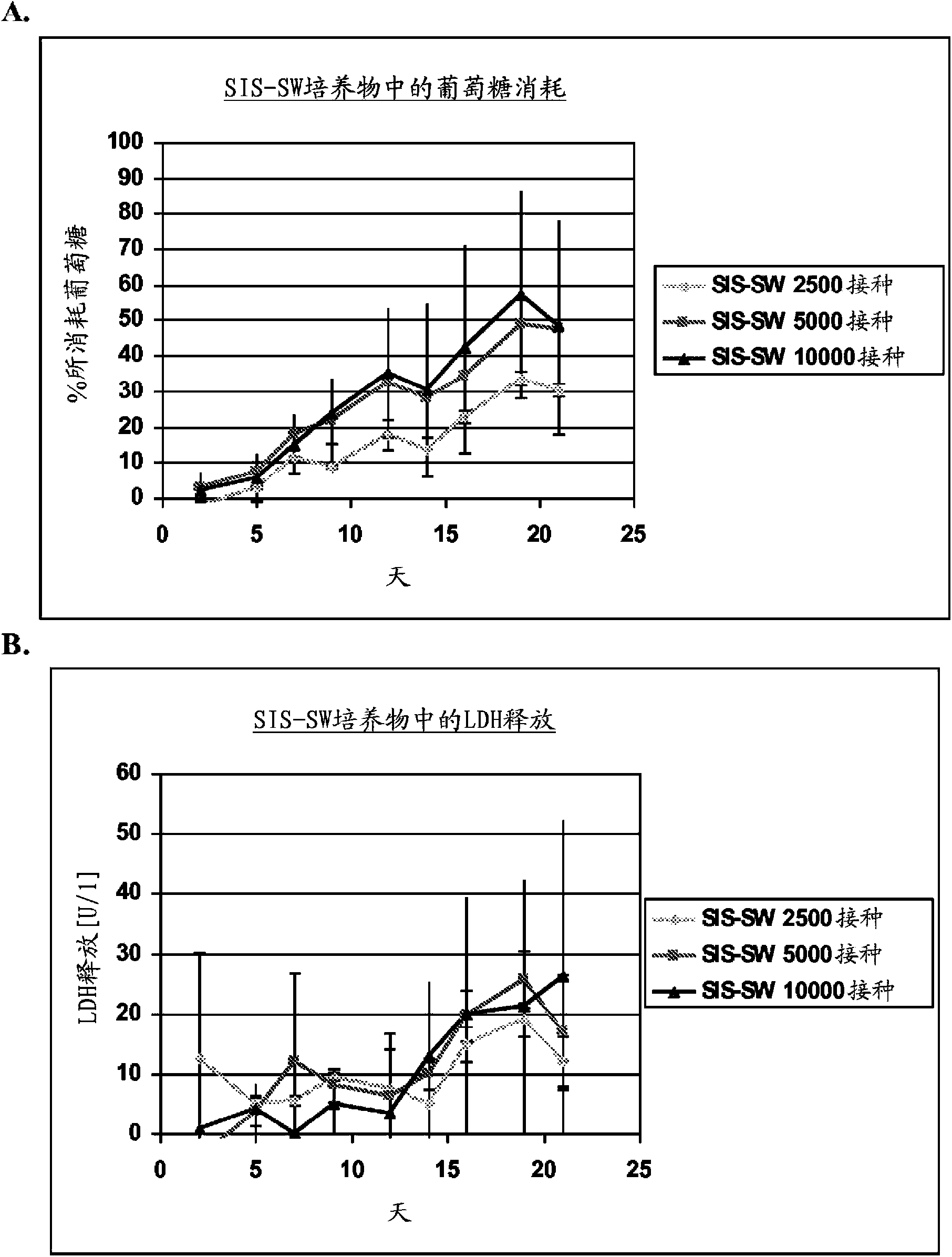 Bioartificial proximal tubule systems and methods of use