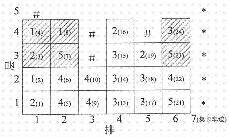 Pre-turning box finishing method of dock export carton of large-scale container before shipping