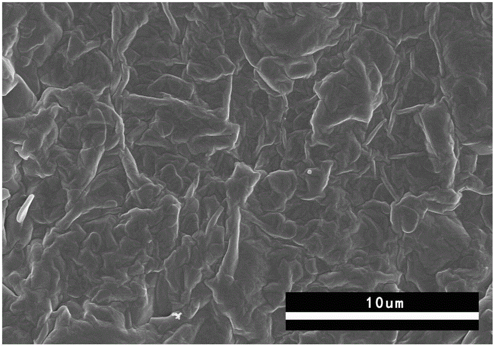 Method for preparing self-cleaning anti-icing rubber surface by use of waste silicone rubber product