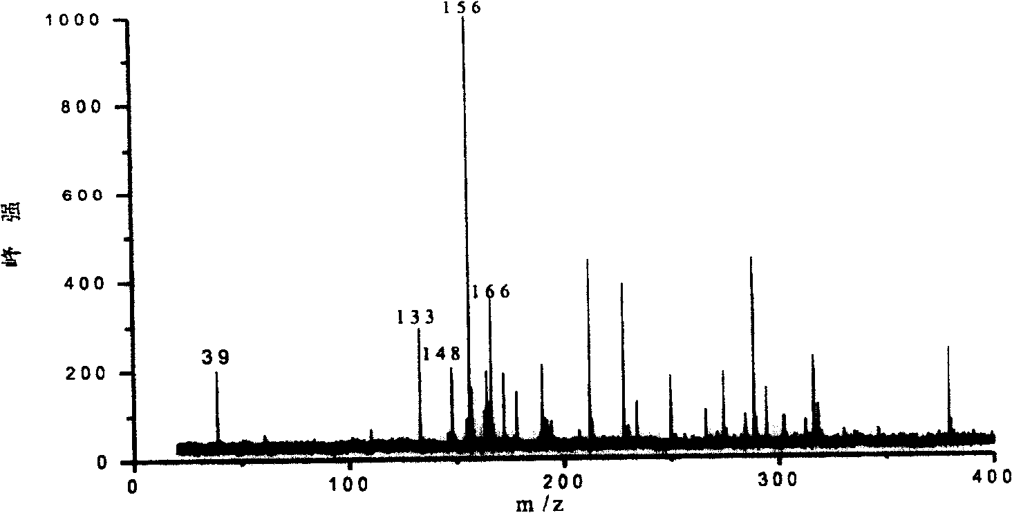 Application of water-soluble multi-wall carbon nanotube as substrate in MALDI-MS