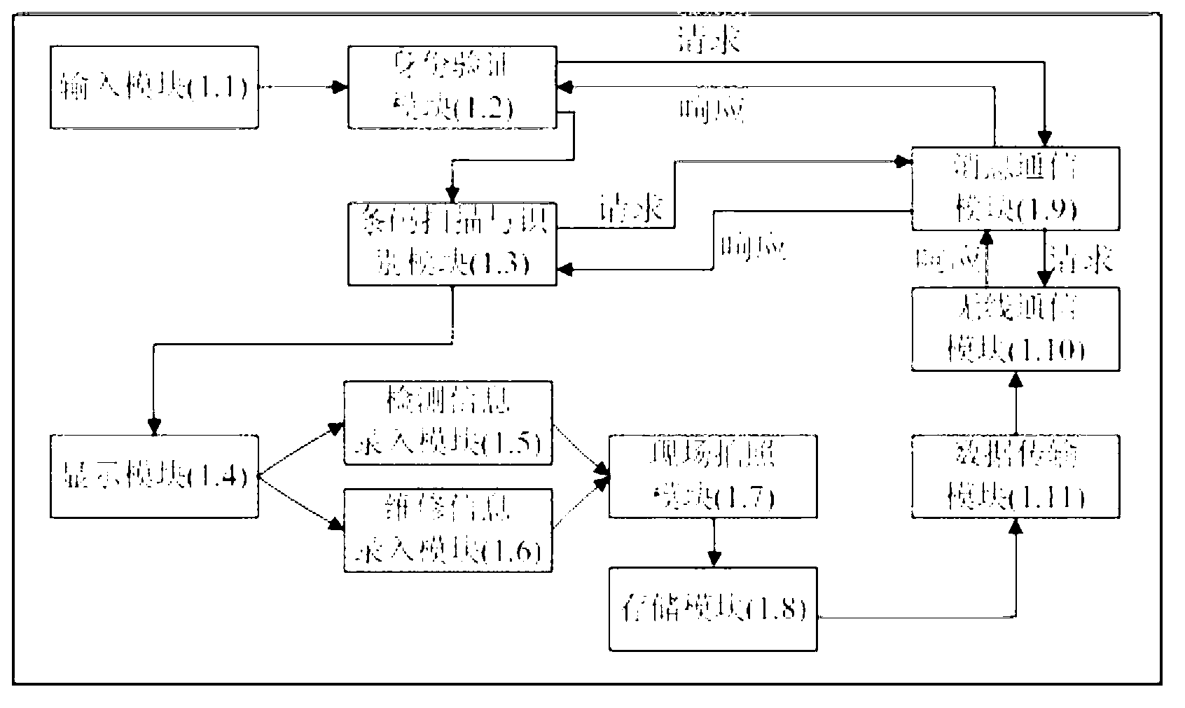 System and method for special equipment detection and maintenance management