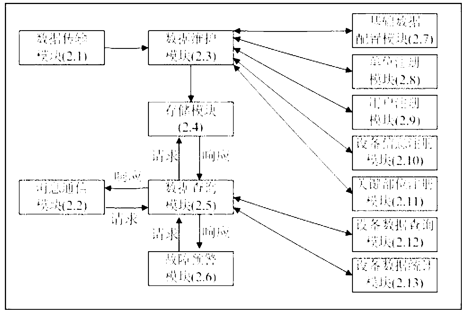 System and method for special equipment detection and maintenance management