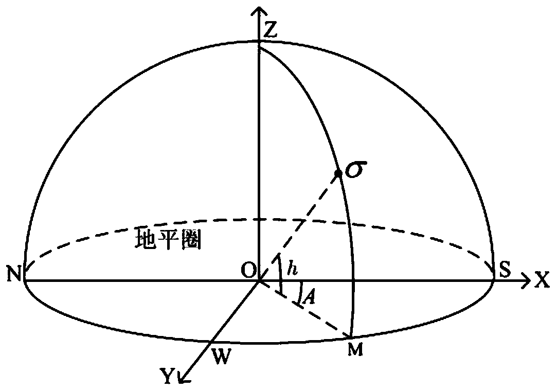 A method for extracting star point centroid of total station and its star image