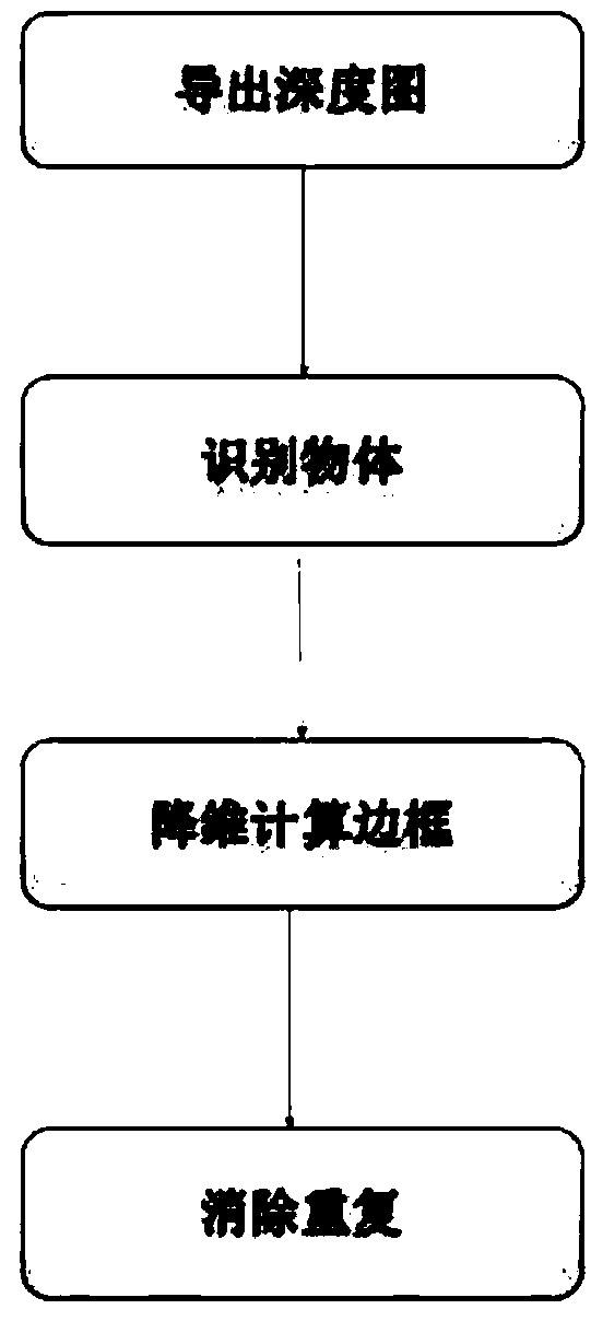 A method for predict a path and distance traveling along a plane base on a plurality of camera lenses