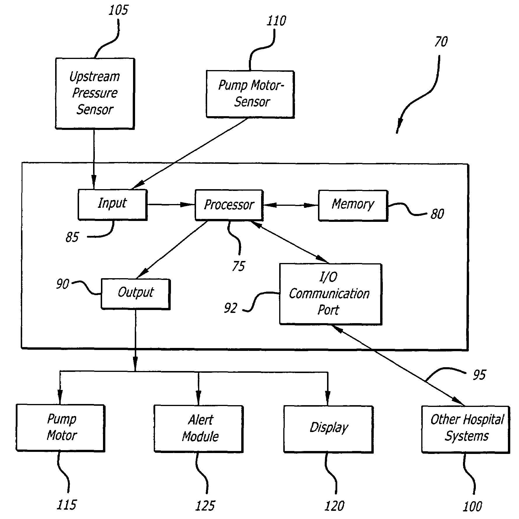 System for detecting the status of a vent associated with a fluid supply upstream of an infusion pump