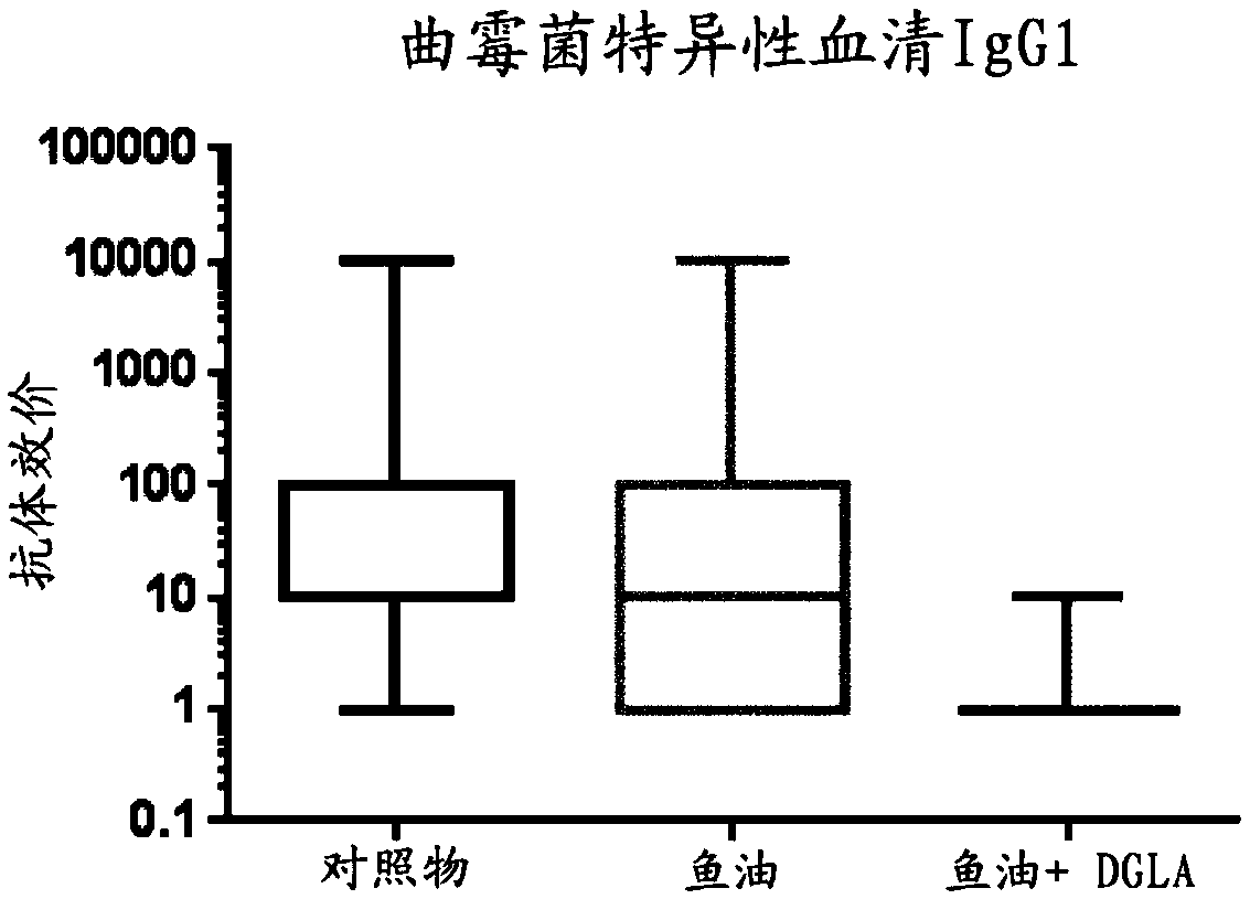 Composition for use in the prophylaxis of allergic disease