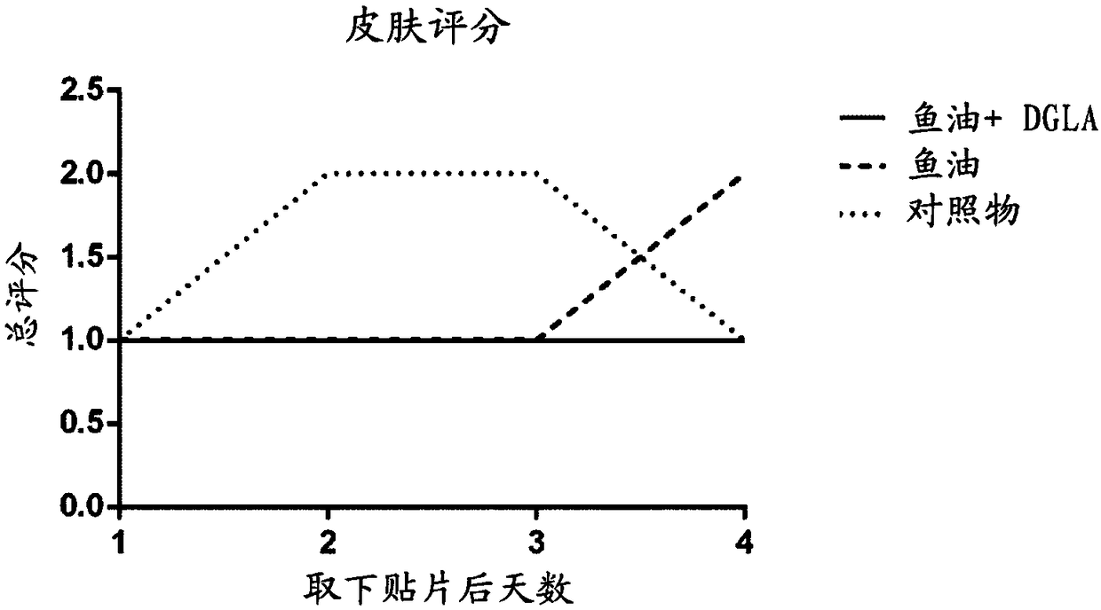 Composition for use in the prophylaxis of allergic disease