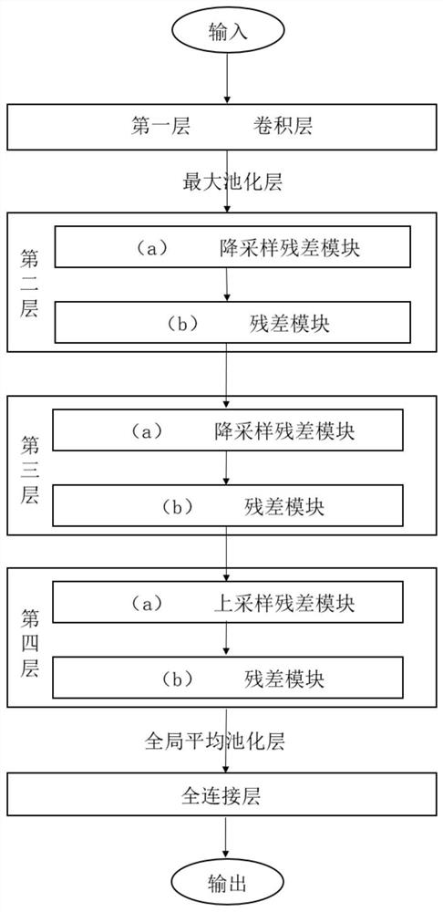 Remote sensing satellite platform control and image correction method based on flutter information