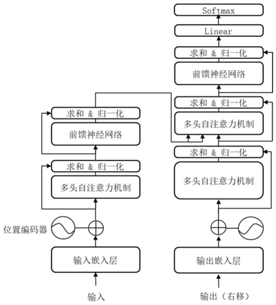 Remote sensing satellite platform control and image correction method based on flutter information