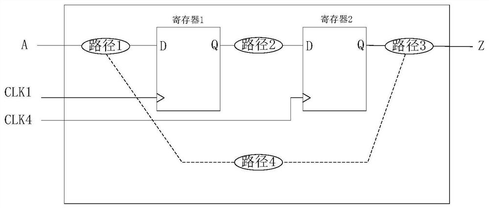 Method, device and terminal equipment for extracting false path in gate-level netlist