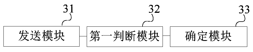 Container data processing method and device