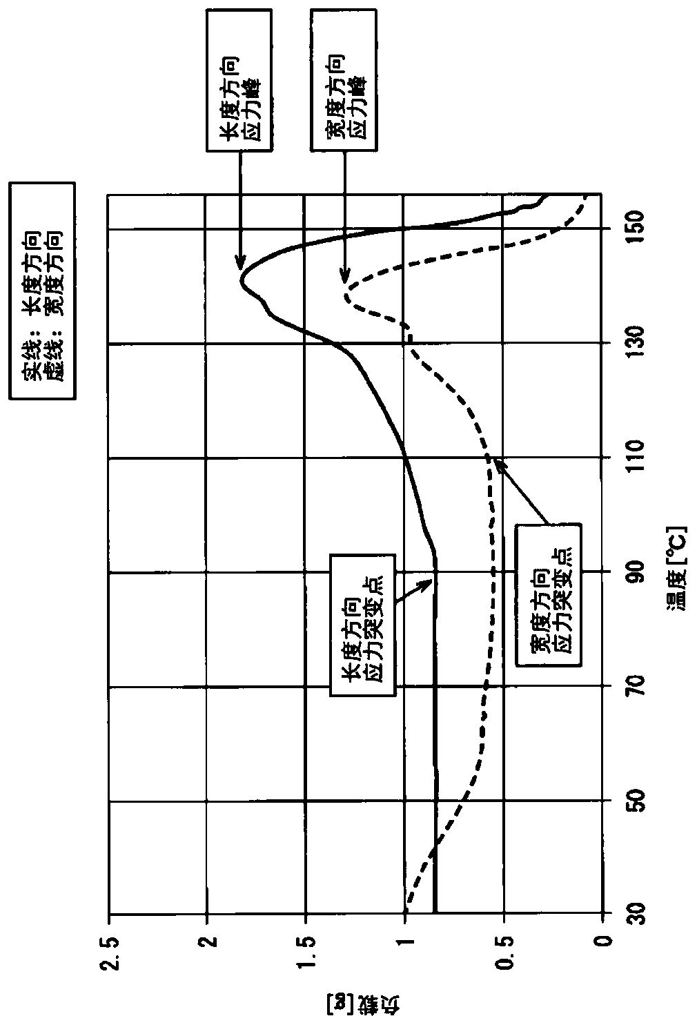 Polyolefin microporous membrane