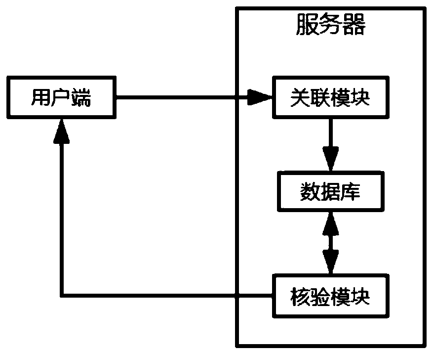 Bill verification system and method for enterprise reimbursement