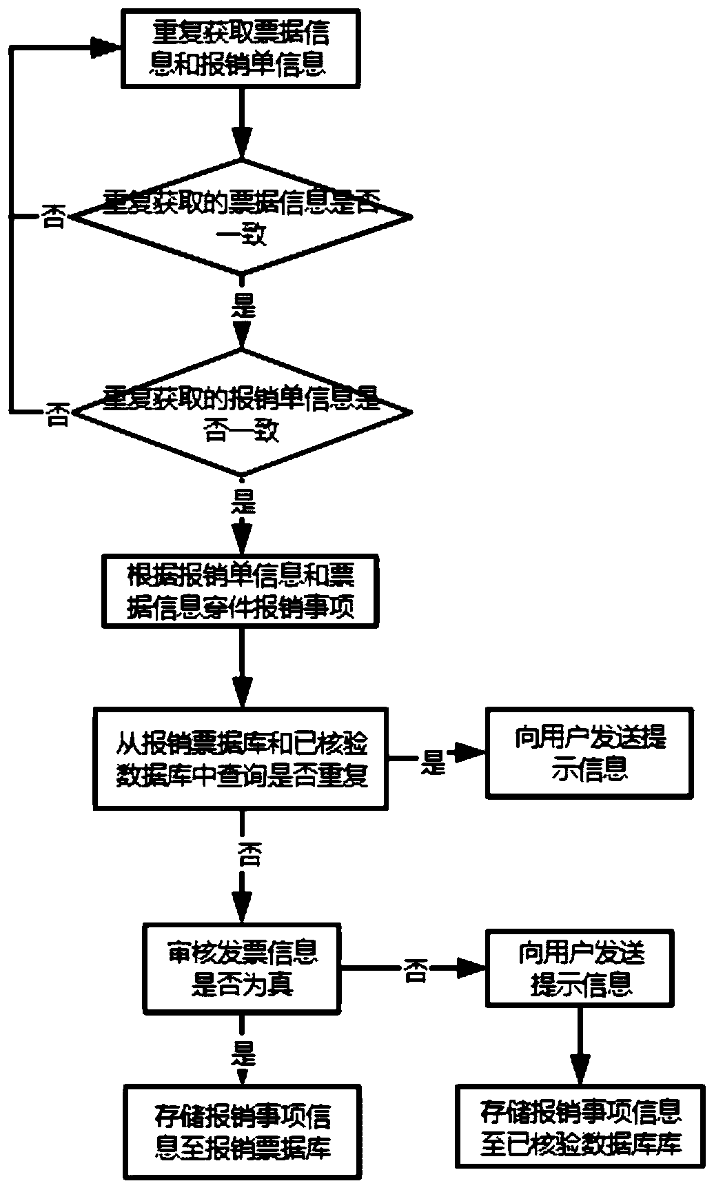 Bill verification system and method for enterprise reimbursement