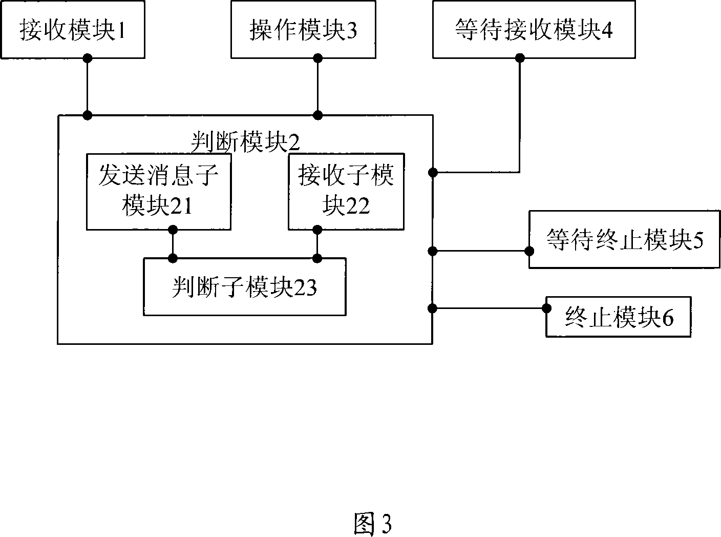 User stationed equipment session management method and system