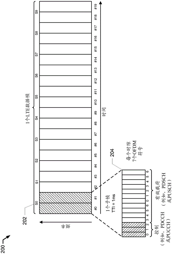 Delayed and bundled retransmissions for low bandwidth applications