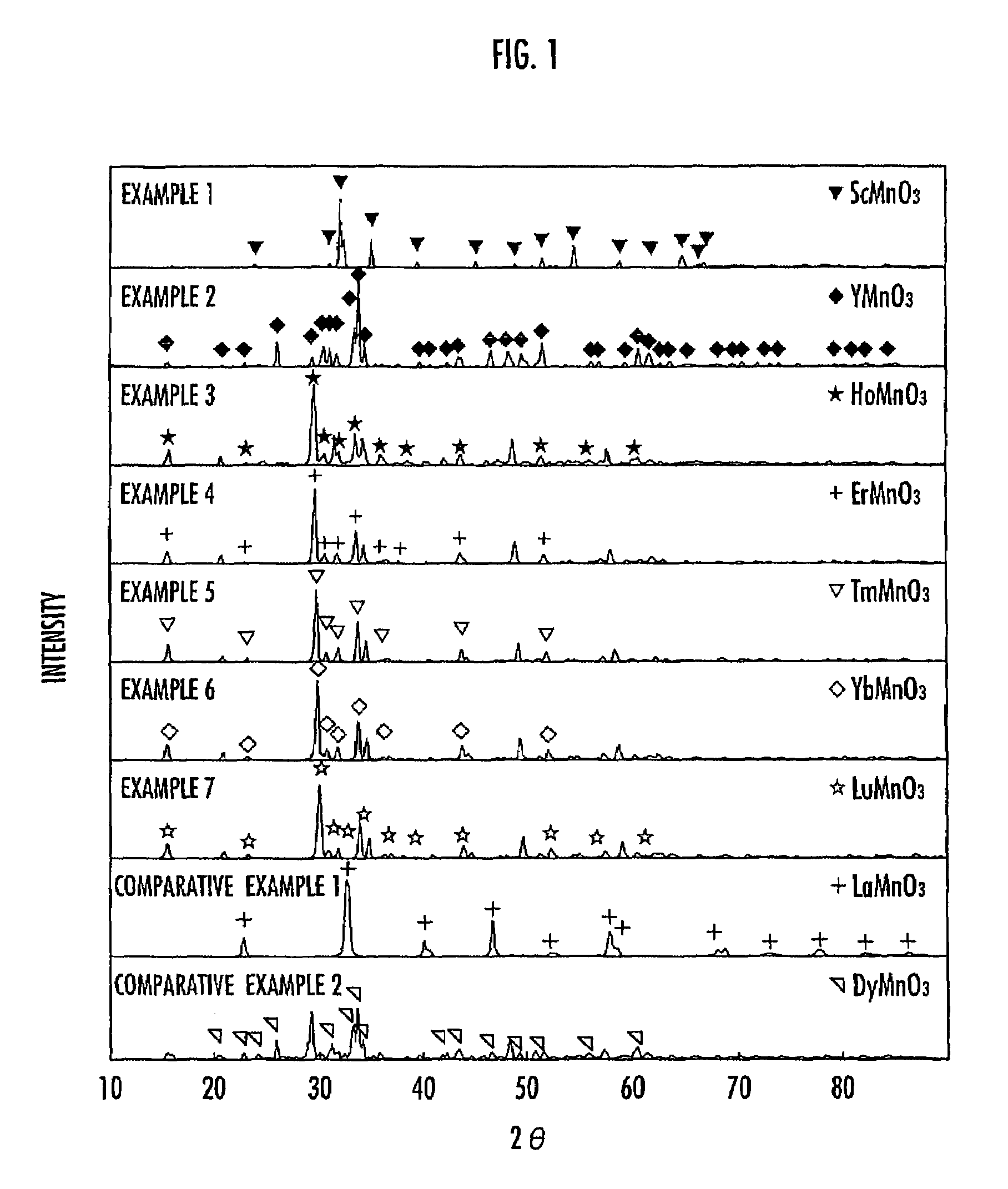 Method of producing oxidation catalyst for cleaning exhaust gas