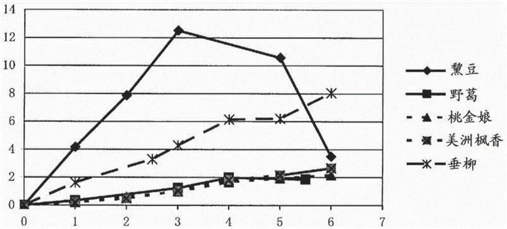 Isoprene synthase and polynucleotide encoding same, and method for producing isoprene monomer