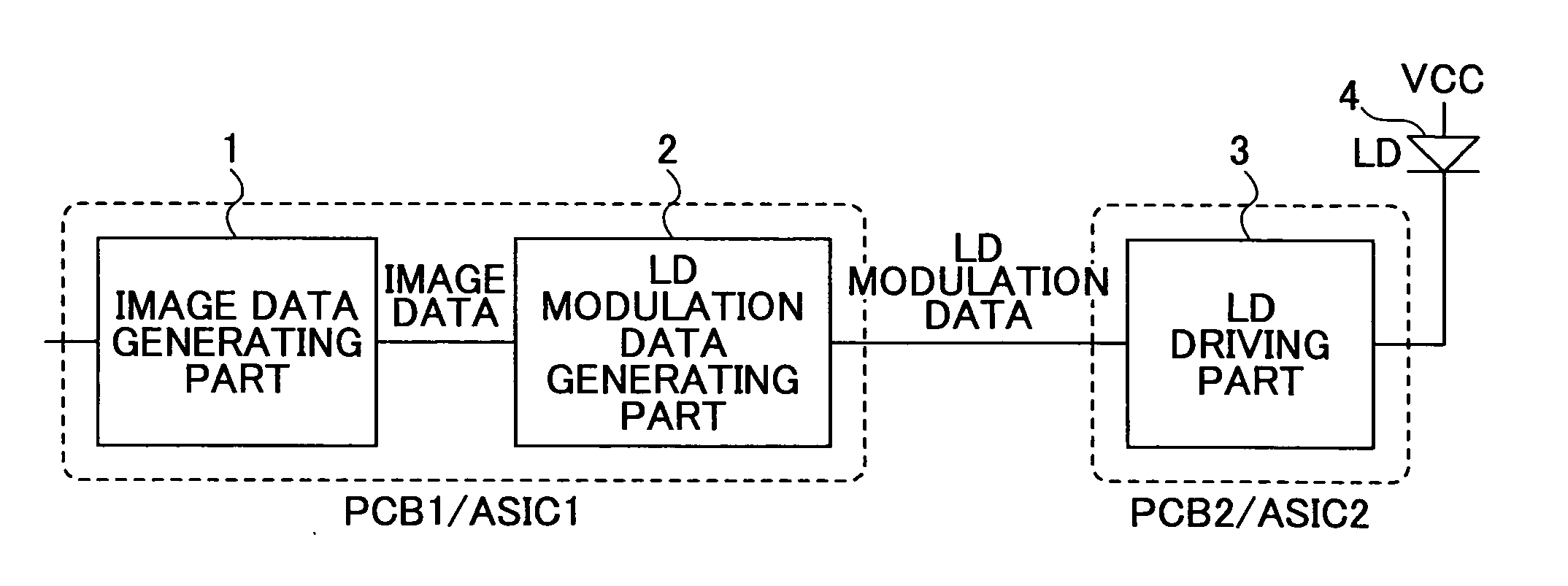 Image forming apparatus and semiconductor laser modulation driving apparatus