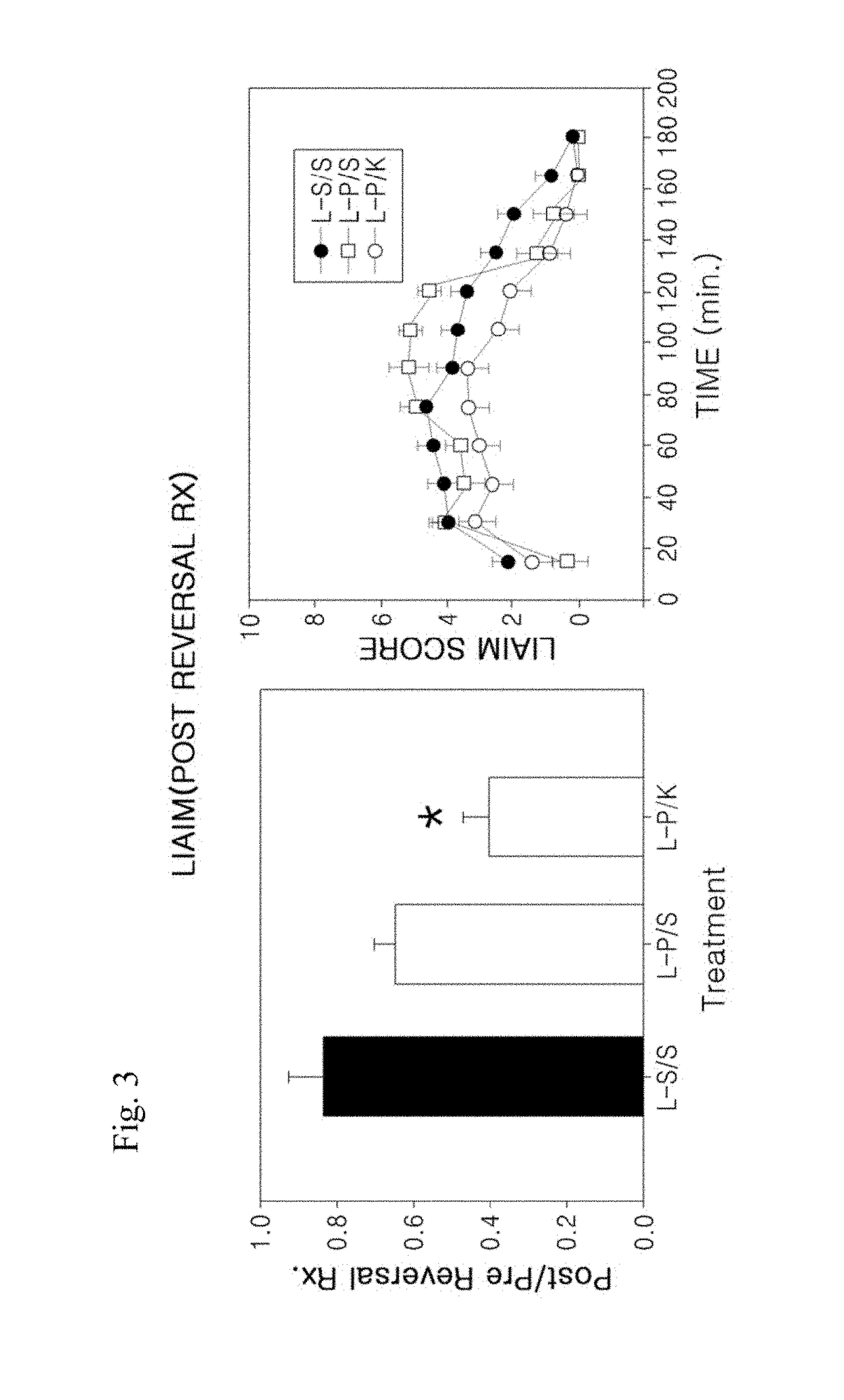 Composition and method for treatment of neuropsychiatric disorders