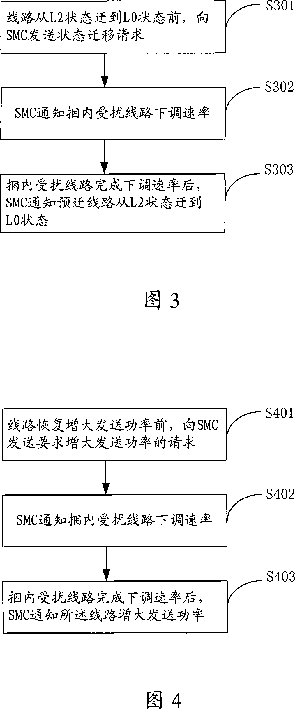 Power management method, system and equipment