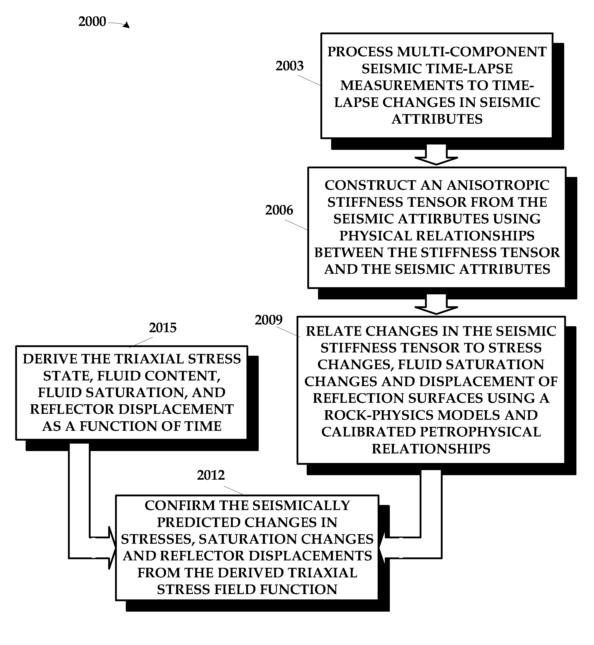 Processing a Seismic Monitor Survey