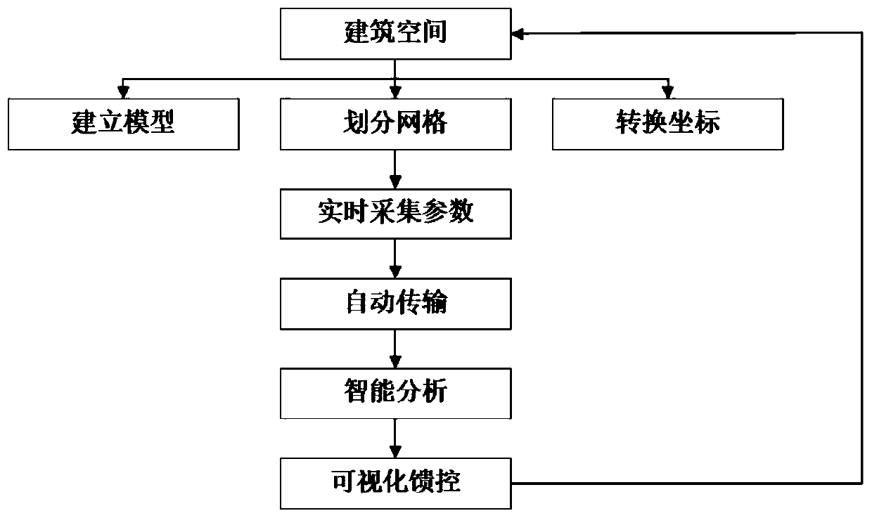 Real-time visual feed control method for compaction quality of roller compacted concrete