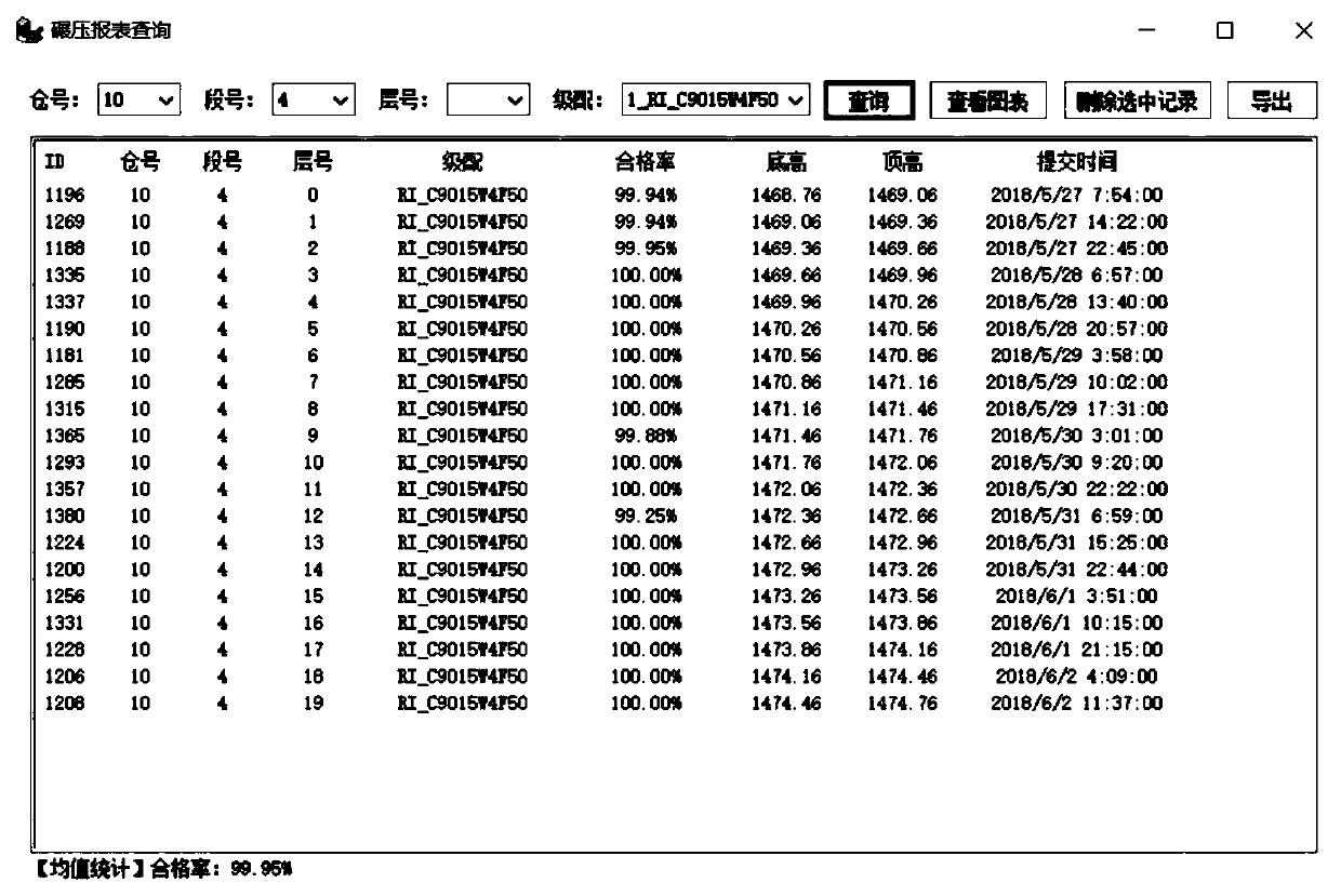 Real-time visual feed control method for compaction quality of roller compacted concrete