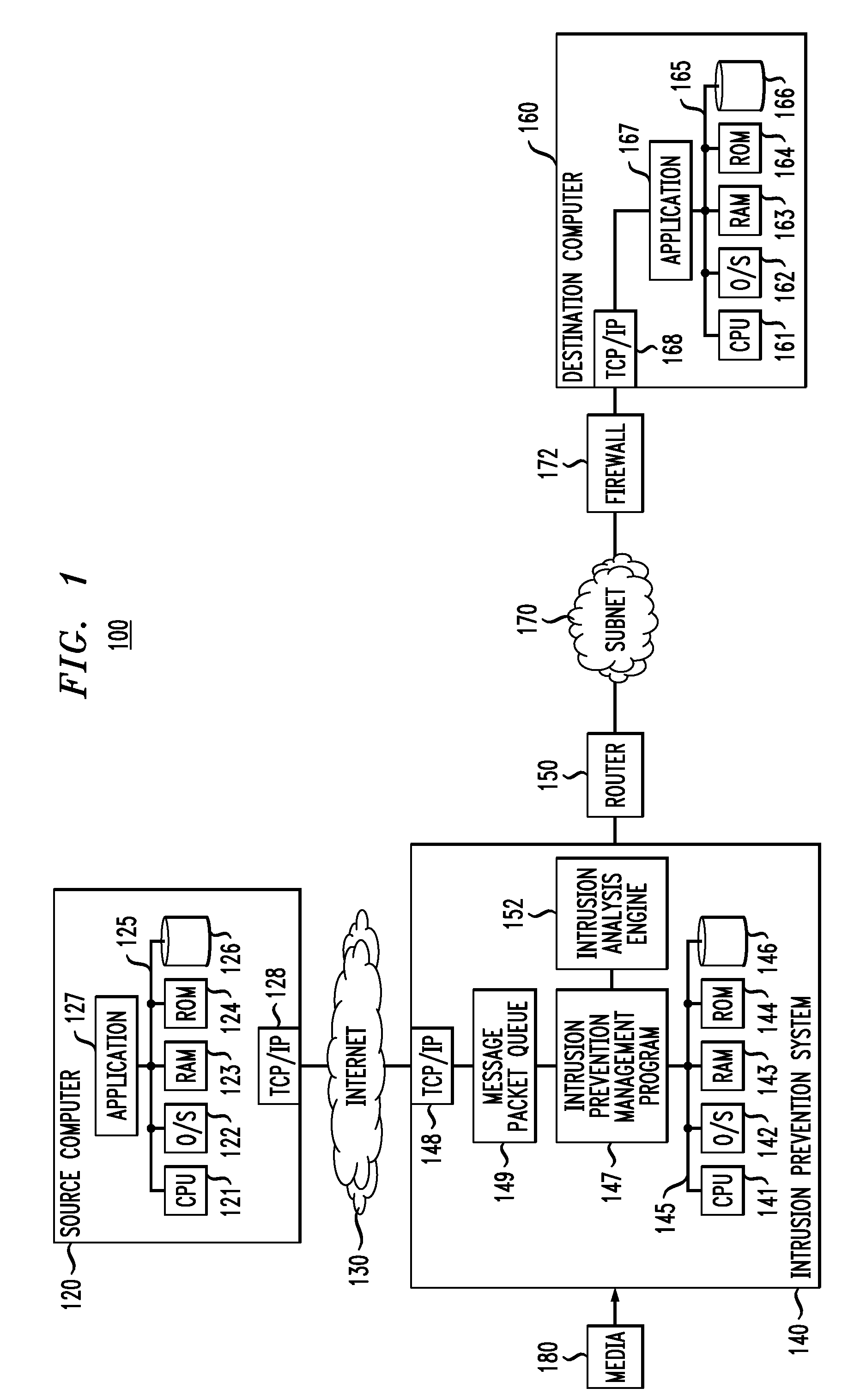 Network intrusion protection