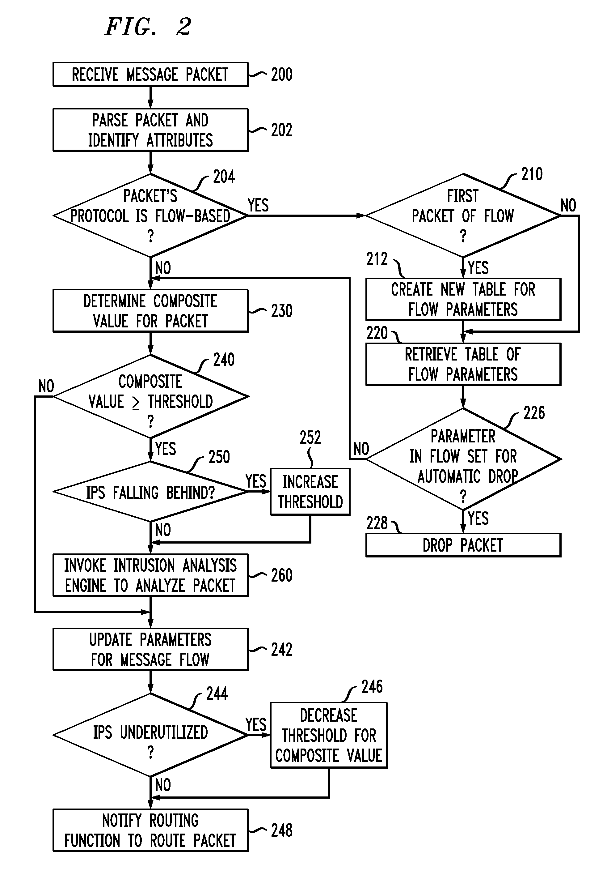 Network intrusion protection