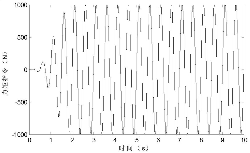 Adaptive rise control method for load simulator based on third-order mathematical model