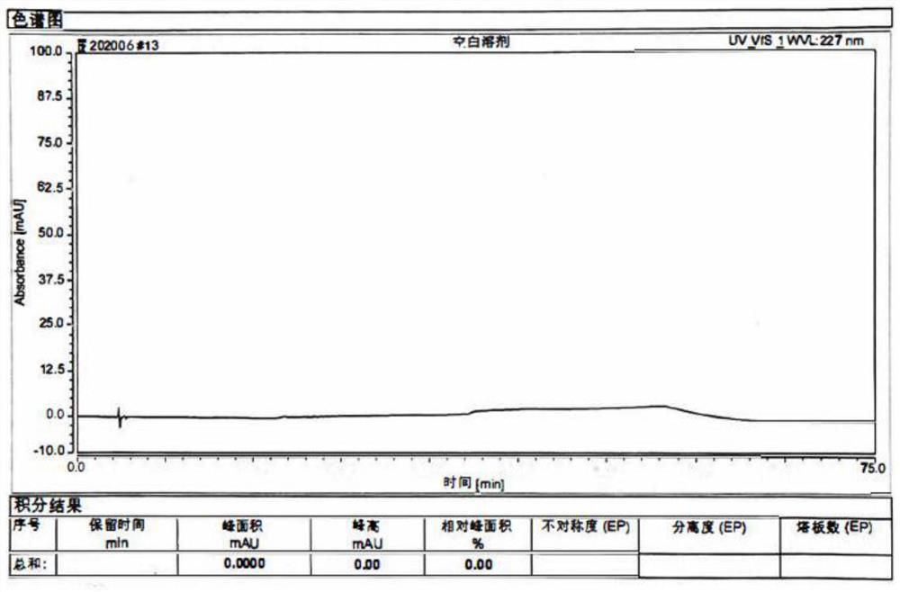 A kind of detection method of isomer impurity in vincamine