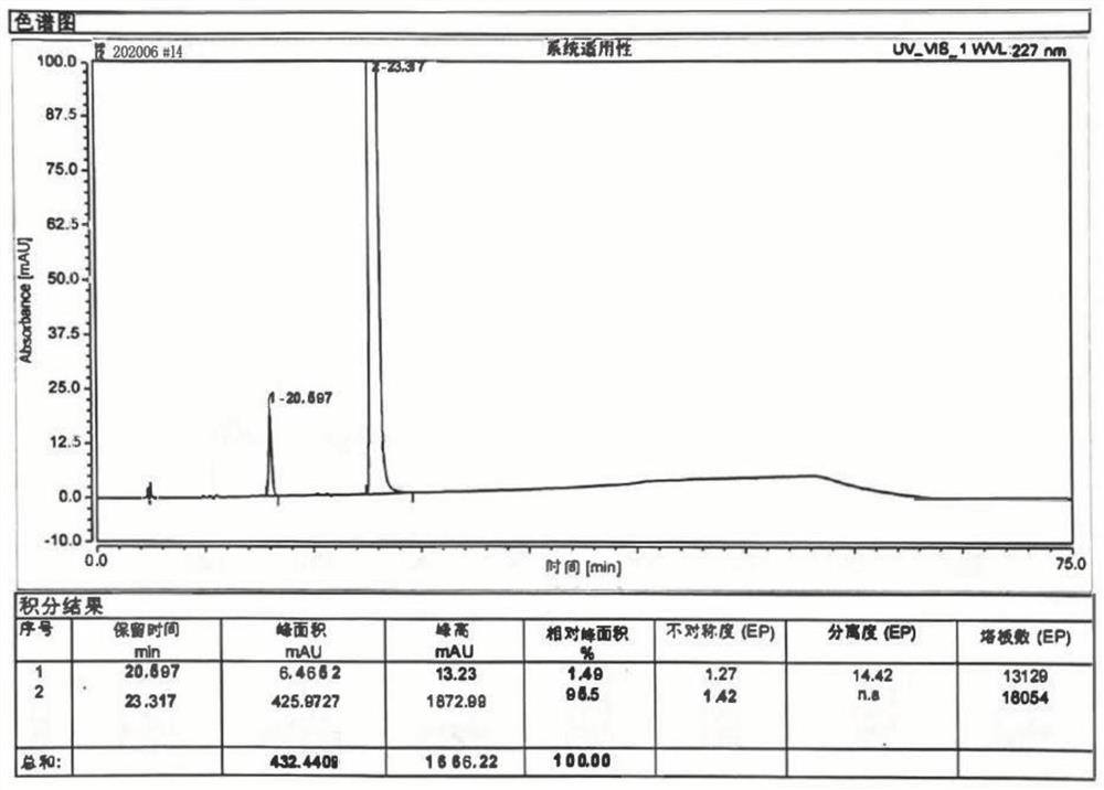 A kind of detection method of isomer impurity in vincamine