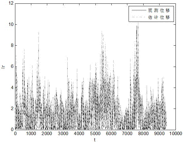 A Method for Estimating the Amplitude of Track Height Irregularity Based on Evidence Inference Rules