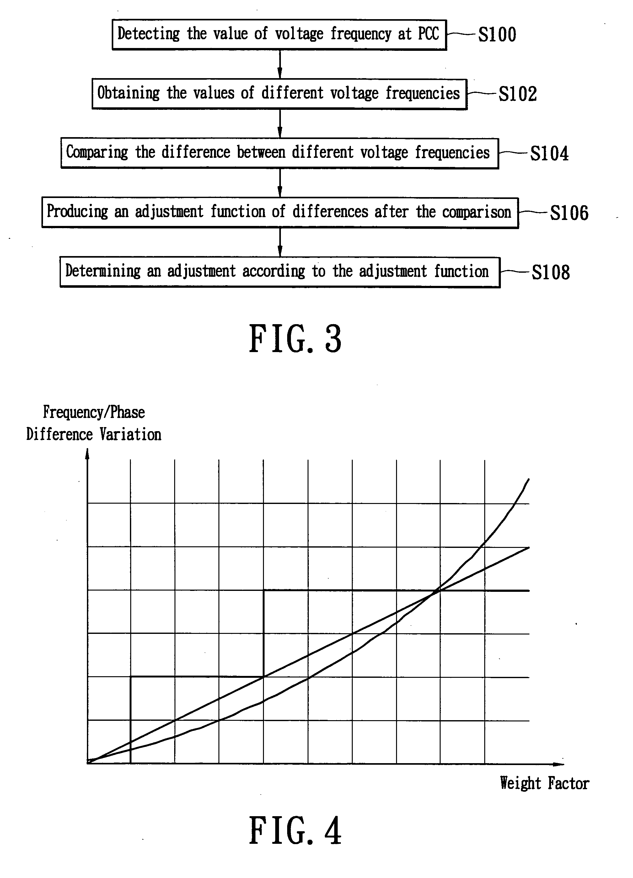 Islanding detection method