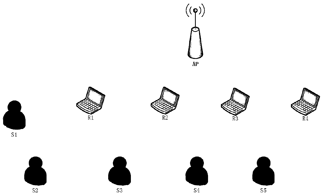 Method for selecting wireless relay in low-frequency-stage and low-power-consumption wireless local area network