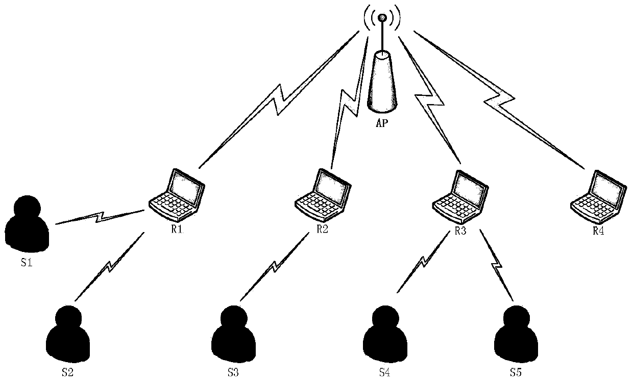 Method for selecting wireless relay in low-frequency-stage and low-power-consumption wireless local area network