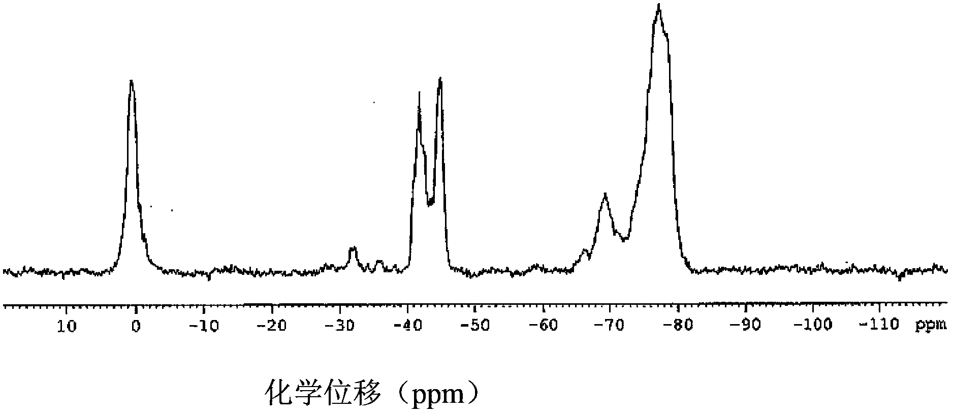 Siloxane bridged ladderlike polysiloxane and preparation method thereof