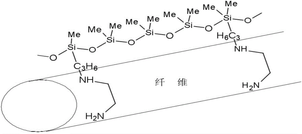 Preparation method of hyper-branched polyether amide block silicone