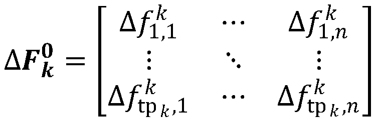 Demand prediction method based on incremental algorithm