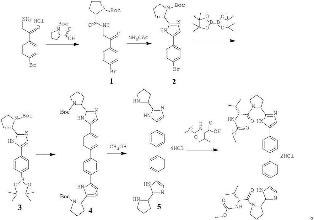 Synthesis method of Daclatasvir