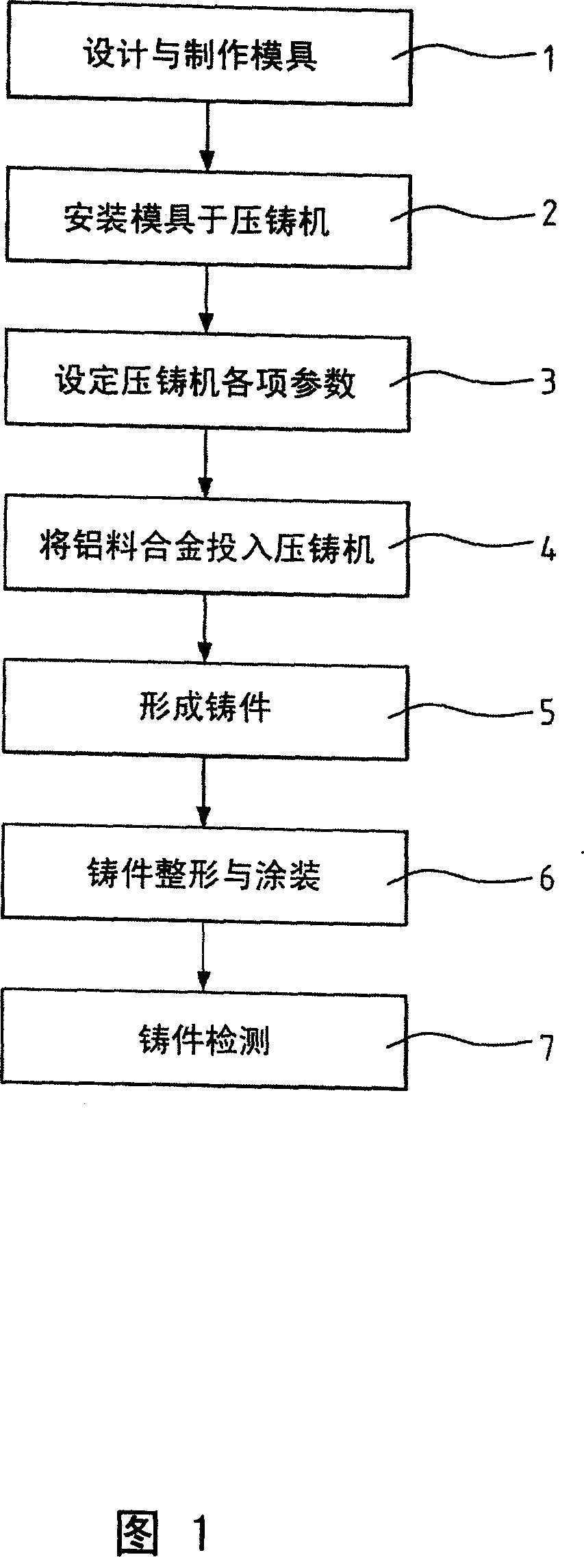 Superthin-wall aluminium-alloy high-speed pressure casting method