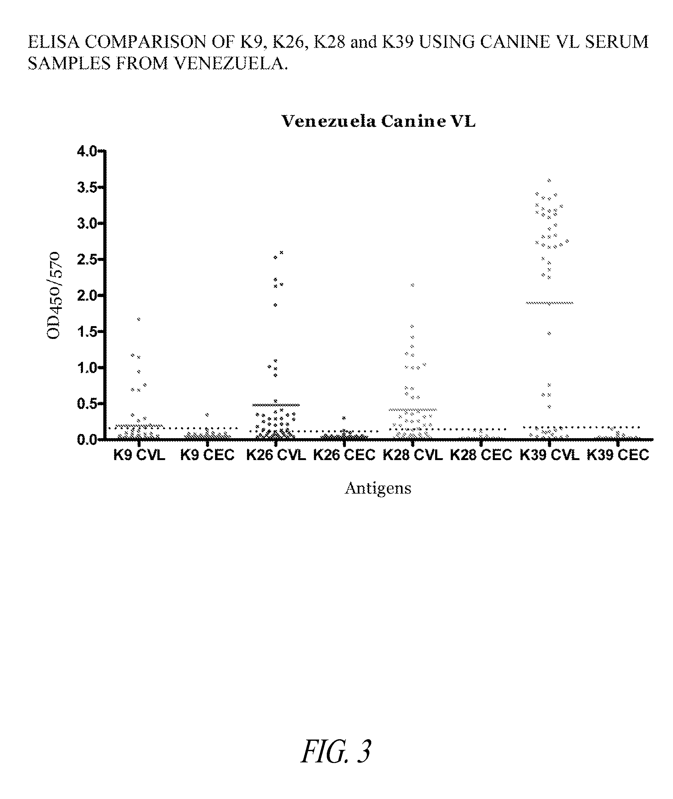 Fusion proteins and their use in the diagnosis and treatment of leishmaniasis